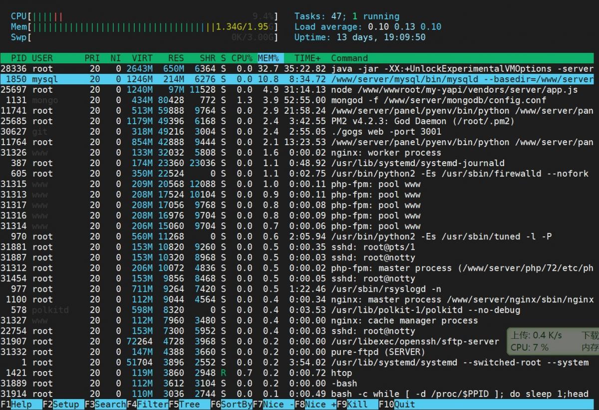 Linux 进程管理-htop